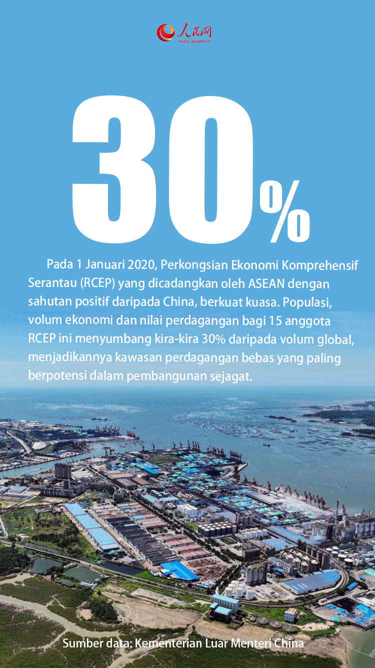 Poster: Menyingkap Pencapaian Kerjasama China-ASEAN