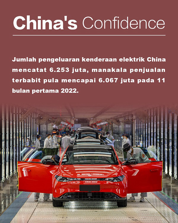 Prospek Ekonomi China 2023 Cerah