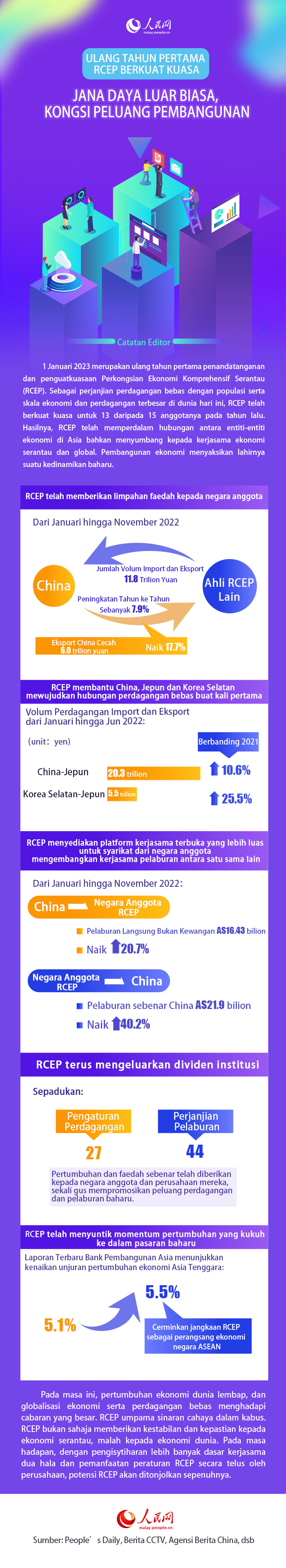 Jana Daya Luar Biasa, Kongsi Peluang Pembangunan