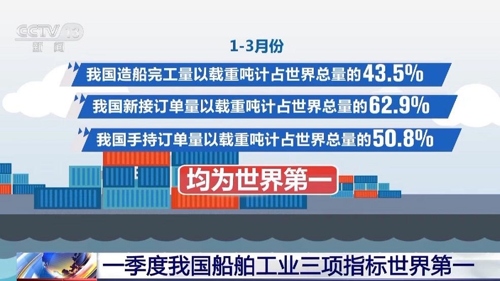 Industri Pembinaan Kapal China Berkembang Mantap pada S1