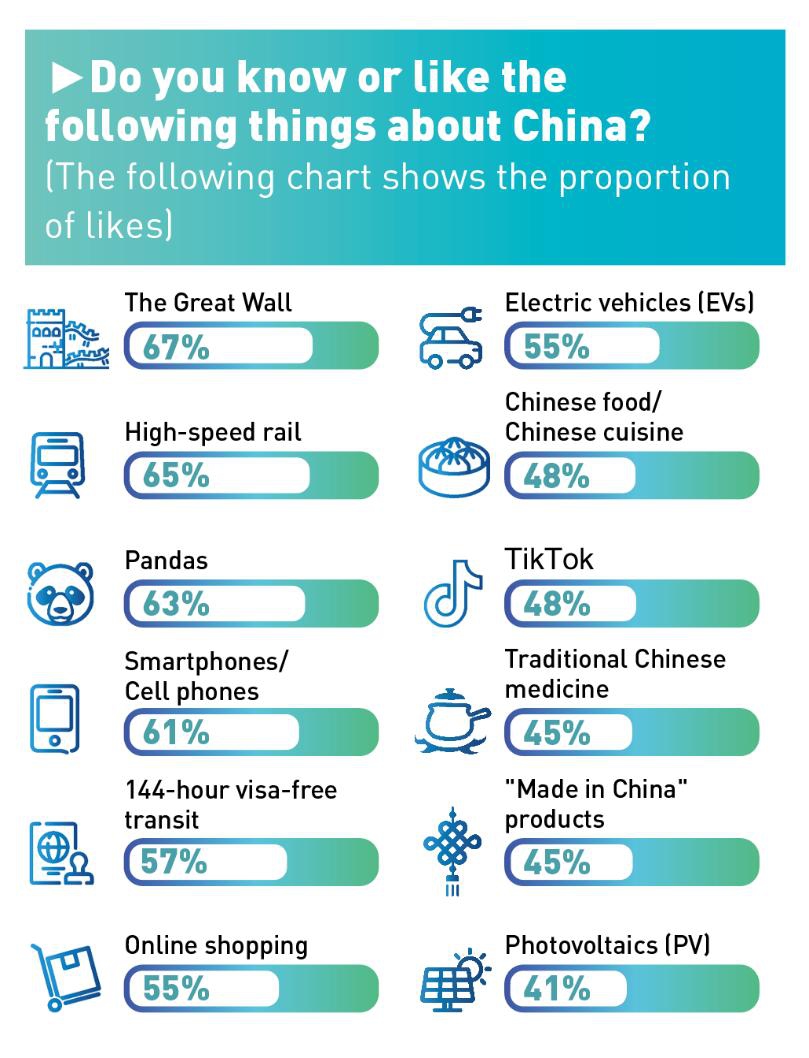 (Grafik/Global Times)