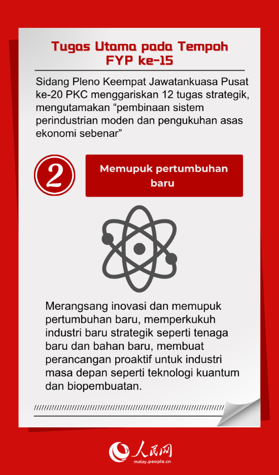 Ekonomi Sebenar Jadi Keutamaan Pelan Lima Tahun ke-15 China