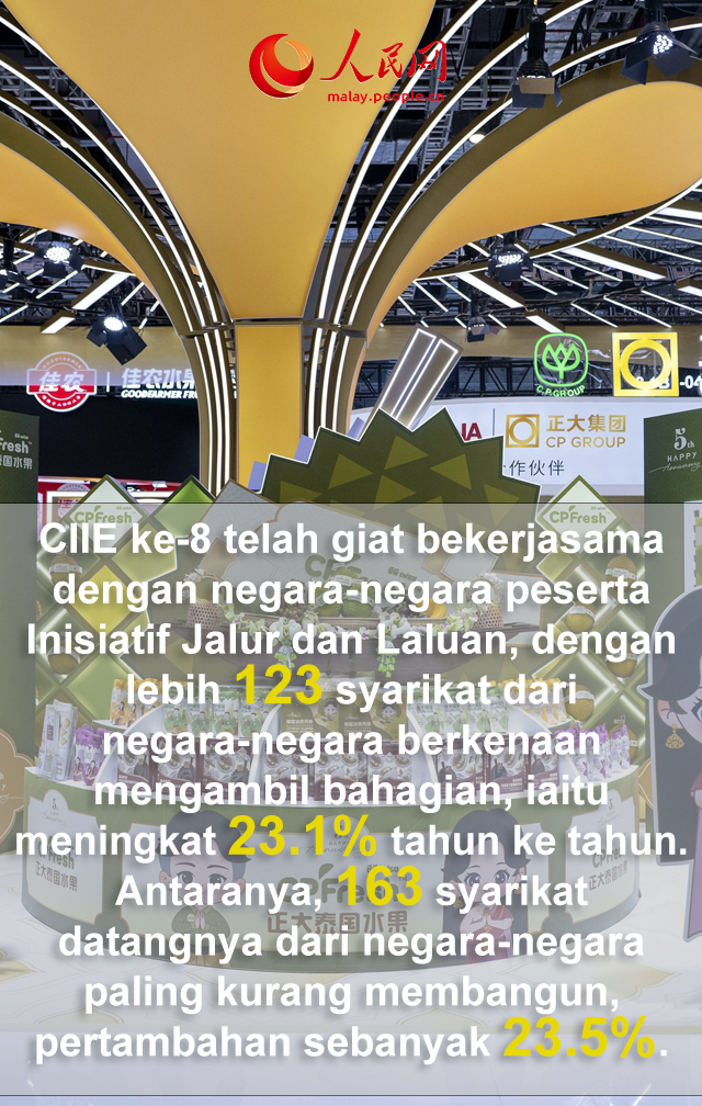 Sekali Lagi Pecah Rekod! 9 Gambar Sorotan Penting CIIE ke-8