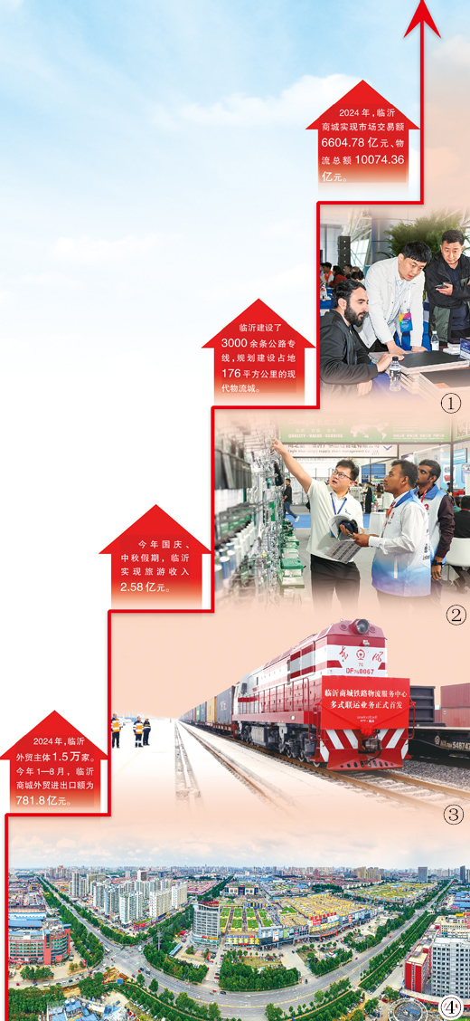 Foto 1: Seorang warga asing menerokai peluang perniagaan semasa Pameran Rantai Bekalan dan Penyesuaian Seluruh Rumah Linyi 2025 di Provinsi Shandong. (Foto oleh Zhang Jinxin)  Foto 2: Seorang pempamer berinteraksi dengan pembeli asing senasa Persidangan Penyumberan Antarabangsa Bandar Perdagangan Linyi untuk Kerjasama Jalur dan Laluan yang ketiga di Provinsi Shandong. (Foto oleh Yin Zhaogong)  Foto 3: Kereta api pertama perkhidmatan pengangkutan pelbagai mod di pusat perkhidmatan logsitik kereta api Bandar Perdagangan Linyi di Provinsi Shandong, pada Disember 2024. (Foto oleh He Kegong)  Foto 4: Pemandangan penuh panorama Bandar Perdagangan Linyi di Provinsi Shandong. (Foto oleh Zhang Fengchuan)